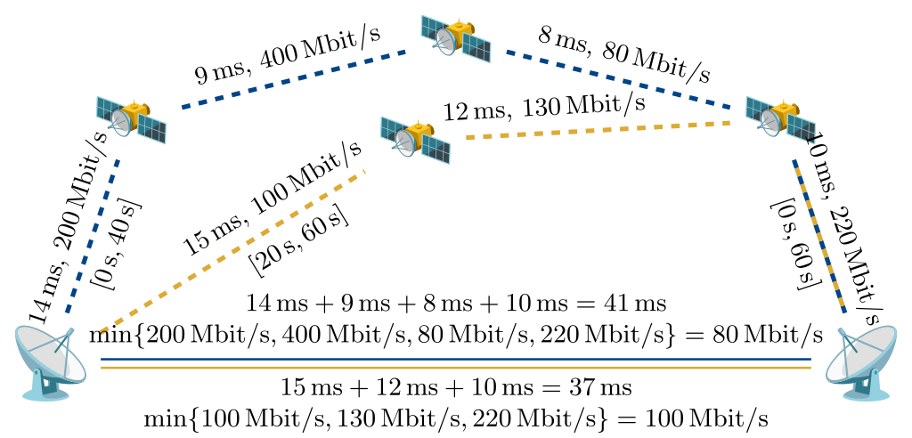 PhantomLink: Emulating Virtual End-to-End Links on Ground and in Orbit